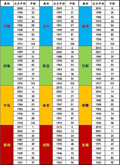 67年次生肖|12生肖對照表最完整版本！告訴你生肖紀年：出生年份。